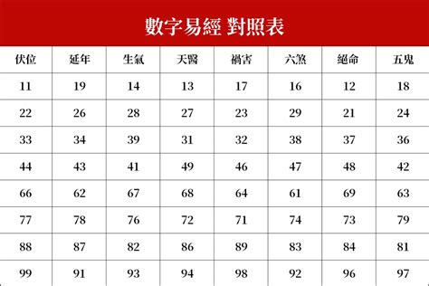 13數字吉凶|數字易經計算機